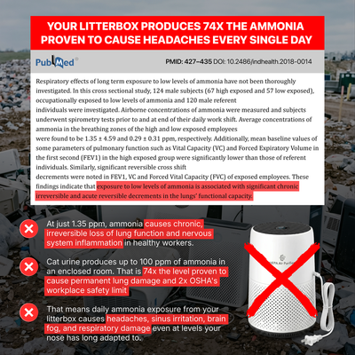 LitterGuard Pro