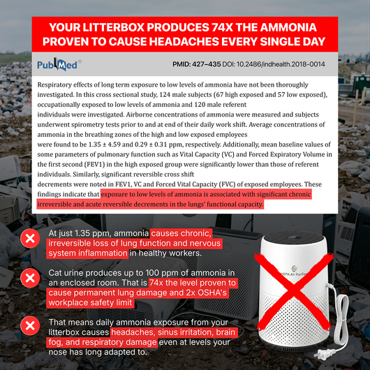 LitterGuard Pro