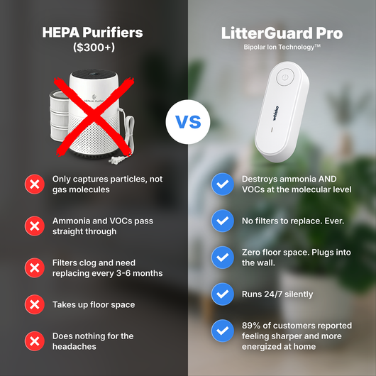 LitterGuard Pro