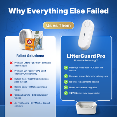 LitterGuard Pro
