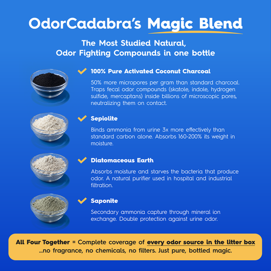 OdorCadabra™