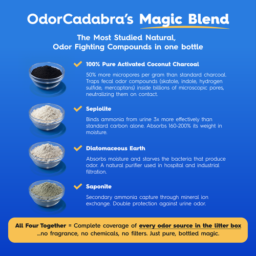 OdorCadabra™
