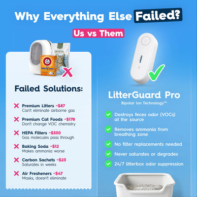 LitterGuard Pro