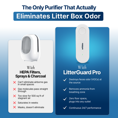 LitterGuard Pro